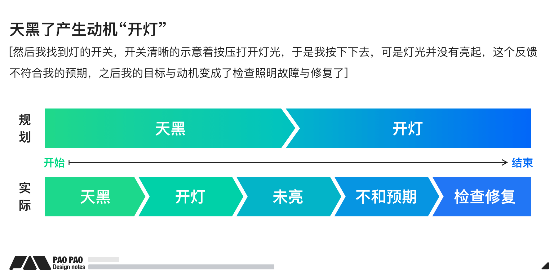 产品经理，产品经理网站